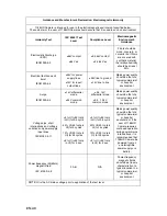 Preview for 44 page of Stryker 1188-010-000 User Manual