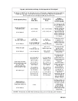 Preview for 139 page of Stryker 1188-010-000 User Manual