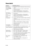 Preview for 410 page of Stryker 1188-010-000 User Manual