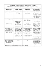 Preview for 517 page of Stryker 1288010000 User Manual