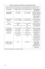 Preview for 568 page of Stryker 1288010000 User Manual