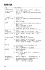 Preview for 760 page of Stryker 1288010000 User Manual