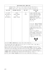 Preview for 872 page of Stryker 1288010000 User Manual