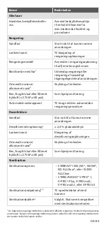 Preview for 93 page of Stryker 1688-020-122 User Manual