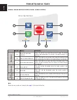 Preview for 26 page of Stryker 2131 Operation Manual