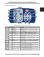 Preview for 125 page of Stryker 2131 Operation Manual