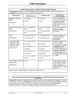 Preview for 35 page of Stryker 2920 Operation Manual