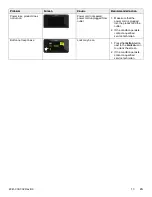 Preview for 17 page of Stryker 2941-000-001 Maintenance Manual