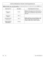 Preview for 68 page of Stryker 2941-000-001 Maintenance Manual