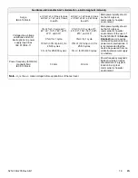 Preview for 23 page of Stryker 521200380100 Operation & Maintenance Manual