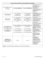 Preview for 50 page of Stryker 521200380100 Operation & Maintenance Manual