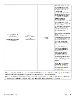 Preview for 51 page of Stryker 521200380100 Operation & Maintenance Manual