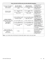 Preview for 77 page of Stryker 521200380100 Operation & Maintenance Manual