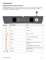 Preview for 95 page of Stryker 521200380100 Operation & Maintenance Manual