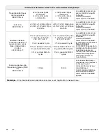 Preview for 104 page of Stryker 521200380100 Operation & Maintenance Manual