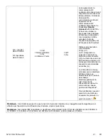 Preview for 105 page of Stryker 521200380100 Operation & Maintenance Manual