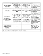 Preview for 131 page of Stryker 521200380100 Operation & Maintenance Manual