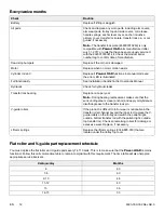 Preview for 18 page of Stryker 6390 Maintenance Manual