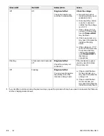 Preview for 38 page of Stryker 6390 Maintenance Manual