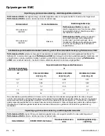 Preview for 106 page of Stryker 6392 Operation Manual