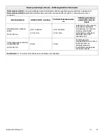 Preview for 297 page of Stryker 6392 Operation Manual