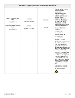 Preview for 413 page of Stryker 6392 Operation Manual