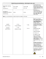 Preview for 559 page of Stryker 6392 Operation Manual