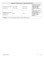 Preview for 755 page of Stryker 6392 Operation Manual