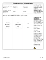 Preview for 863 page of Stryker 6392 Operation Manual