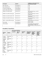 Preview for 16 page of Stryker 650700000000 Operation & Maintenance Manual