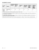 Preview for 20 page of Stryker 650700000000 Operation & Maintenance Manual