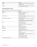 Preview for 67 page of Stryker 650700000000 Operation & Maintenance Manual