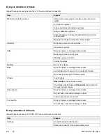 Preview for 68 page of Stryker 650700000000 Operation & Maintenance Manual