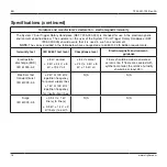 Preview for 16 page of Stryker 7205-000-000 Instructions For Use Manual