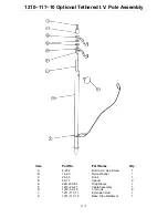 Preview for 177 page of Stryker 721 Maintenance Manual