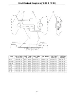 Preview for 191 page of Stryker 721 Maintenance Manual