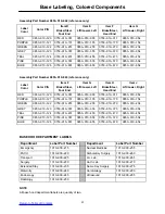 Preview for 43 page of Stryker 736 Maintenance Manual