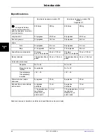 Preview for 120 page of Stryker 747 Operation Manual