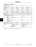 Preview for 156 page of Stryker 747 Operation Manual