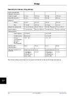 Preview for 336 page of Stryker 747 Operation Manual