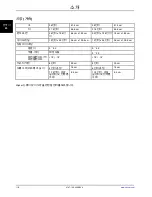 Preview for 372 page of Stryker 747 Operation Manual