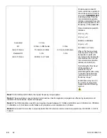 Preview for 66 page of Stryker 7600-000-050 Maintenance Manual