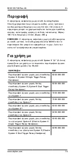 Preview for 75 page of Stryker 8203-133-000 Instructions For Use Manual