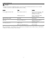 Preview for 12 page of Stryker 940 Maintenance Manual & Operating Instructions