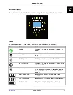 Preview for 21 page of Stryker Altrix 8001 Operation Manual