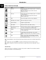 Preview for 22 page of Stryker Altrix 8001 Operation Manual