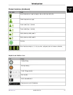 Preview for 23 page of Stryker Altrix 8001 Operation Manual