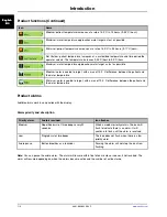 Preview for 24 page of Stryker Altrix 8001 Operation Manual