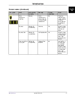 Preview for 25 page of Stryker Altrix 8001 Operation Manual