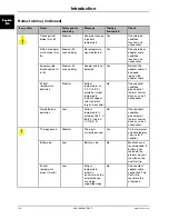 Preview for 26 page of Stryker Altrix 8001 Operation Manual